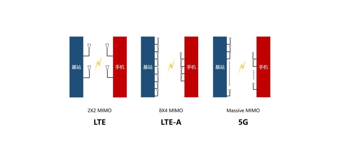 /res/images/5G/5g-mimo.png