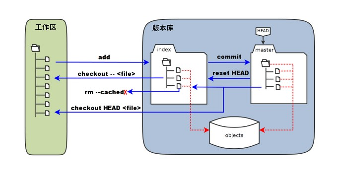 /res/images/git/git-struct.png